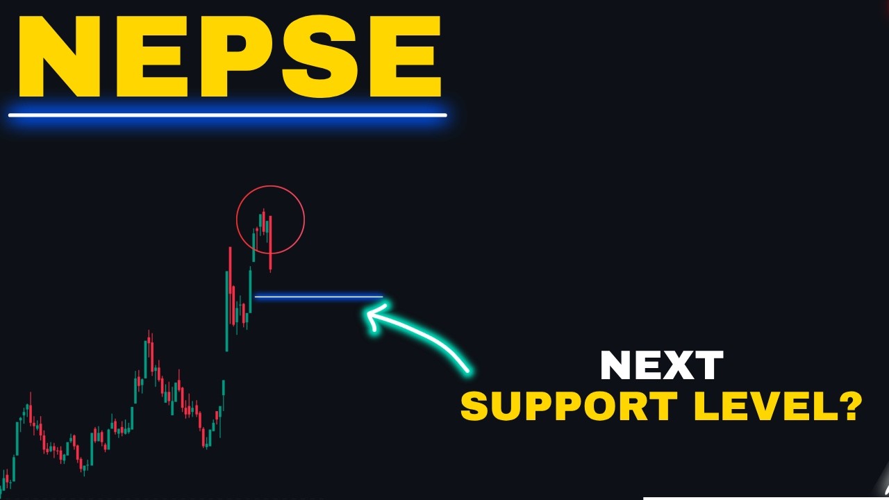 Nepse Elliott Wave Analysis | Nepse Technical Analysis | Wave Matrix |