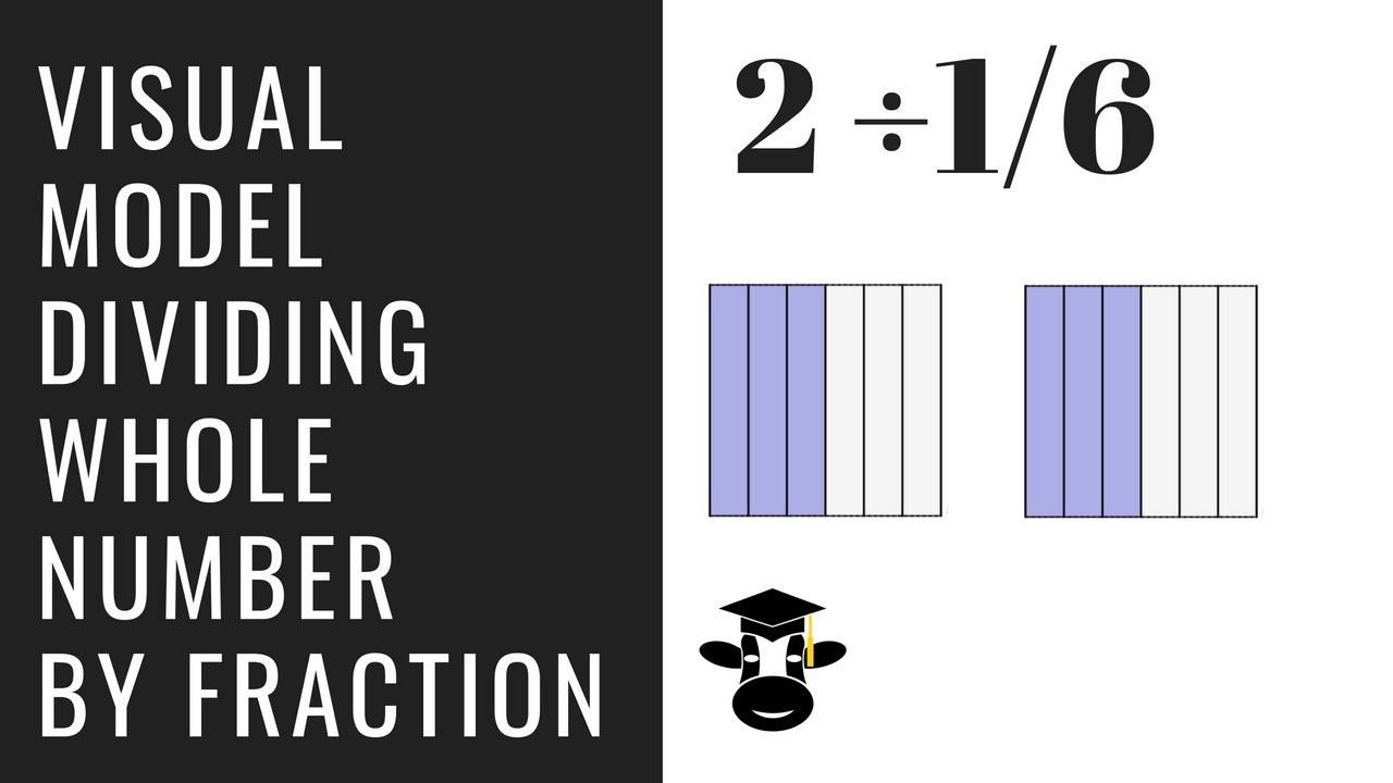 Visual Model to divide a whole number by a fraction