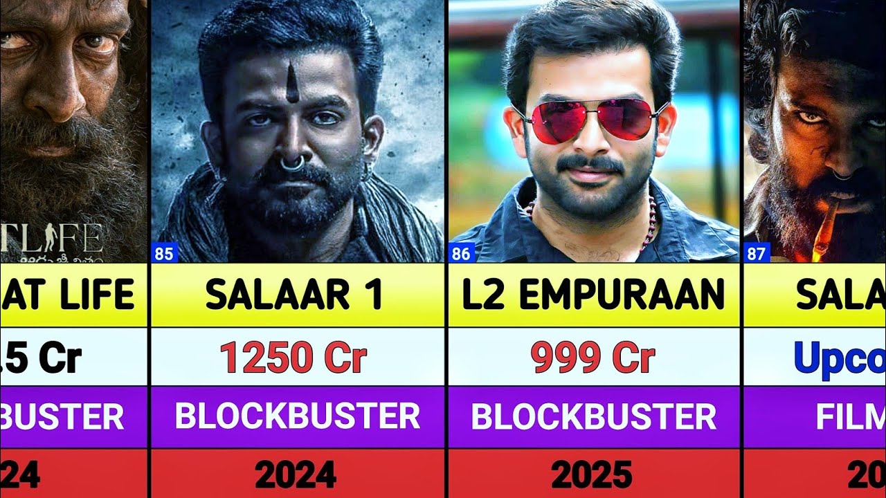 Prithviraj sukumaran all hits and flops movies list || Salaar 2 || L2 Empuraan
