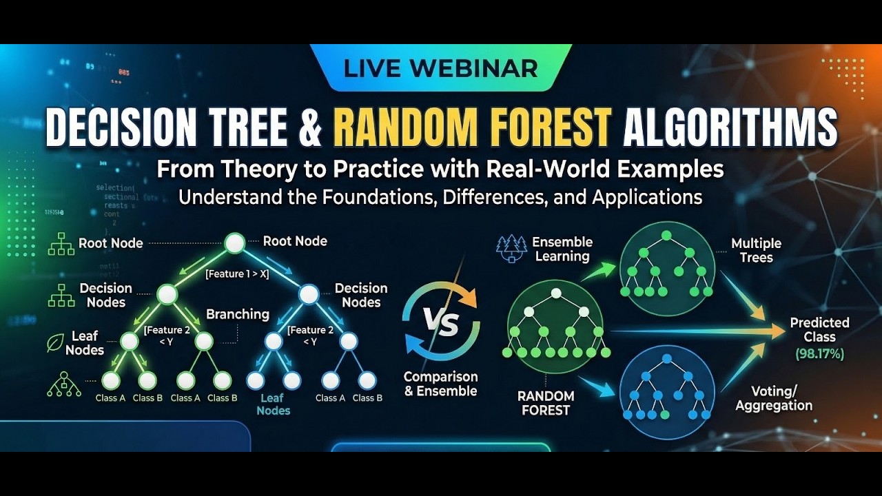 Decision Tree and Random Forest Algorithms