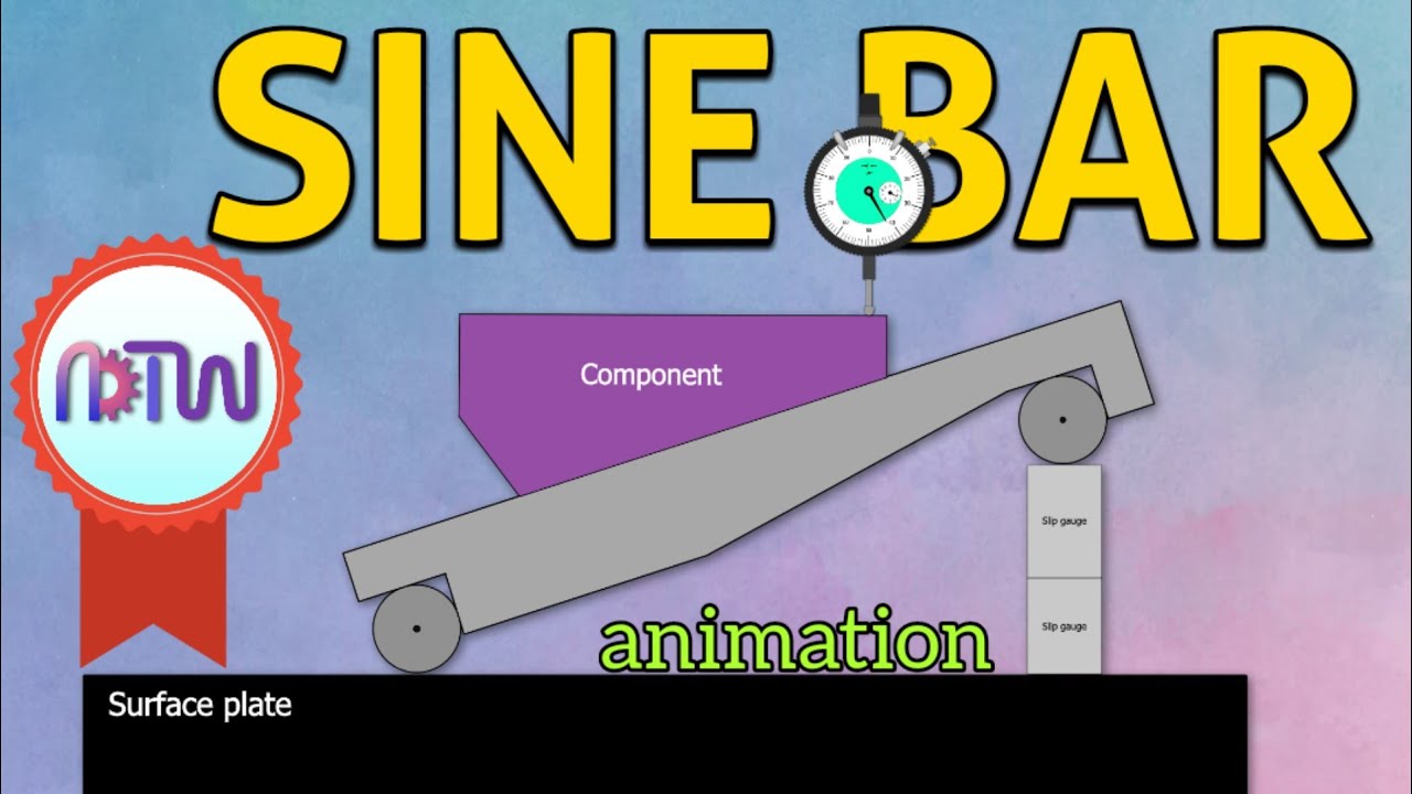 Sine Bar | Use of sine bar with animation