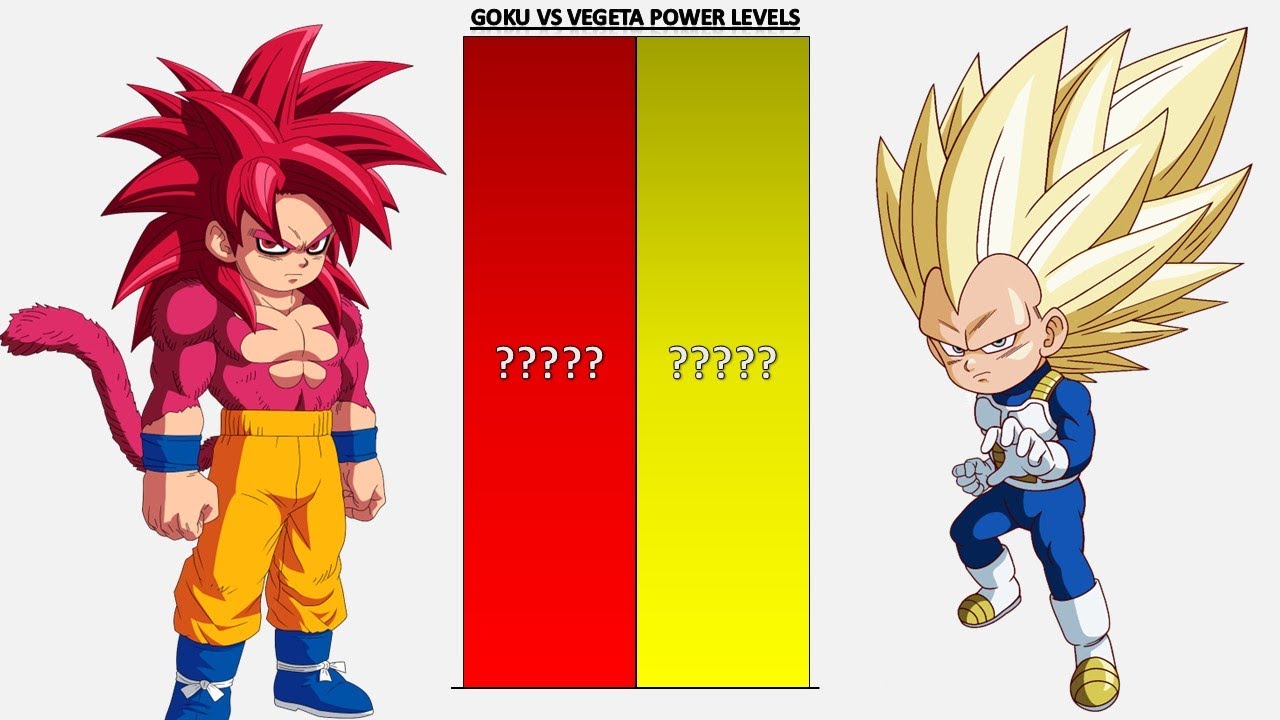 SSJ4 Goku VS Vegeta POWER LEVELS - Dragon Ball Daima/Dragon Ball Z/Dragon Ball
