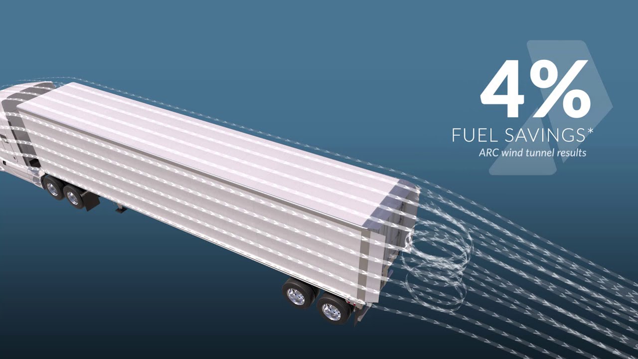 AeroTail- Aerodynamic Van and Reefer Solution