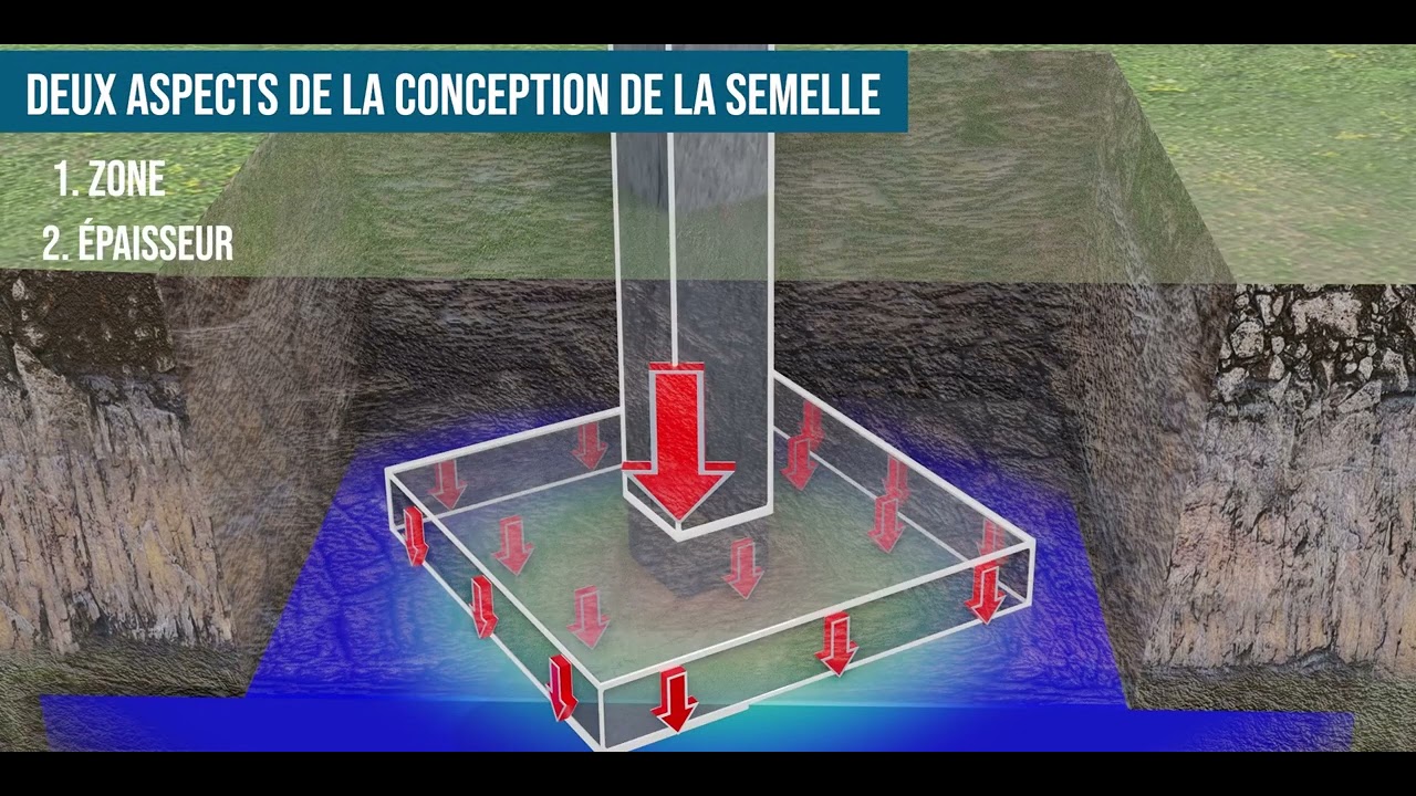 Les semelles de fondation