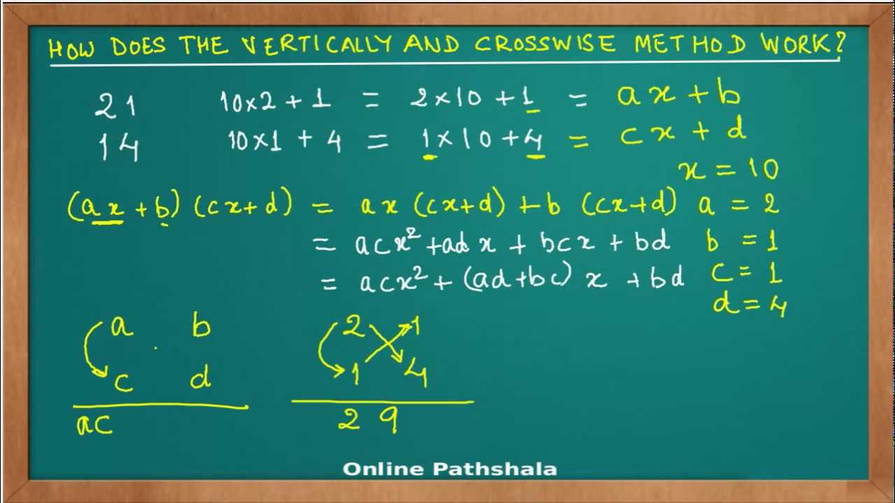 VM_12 How does the vertically and crosswise multiplication work