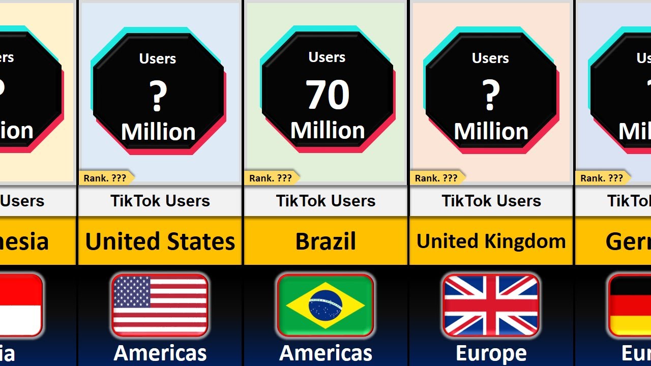 Number of TikTok Users from Different Countries