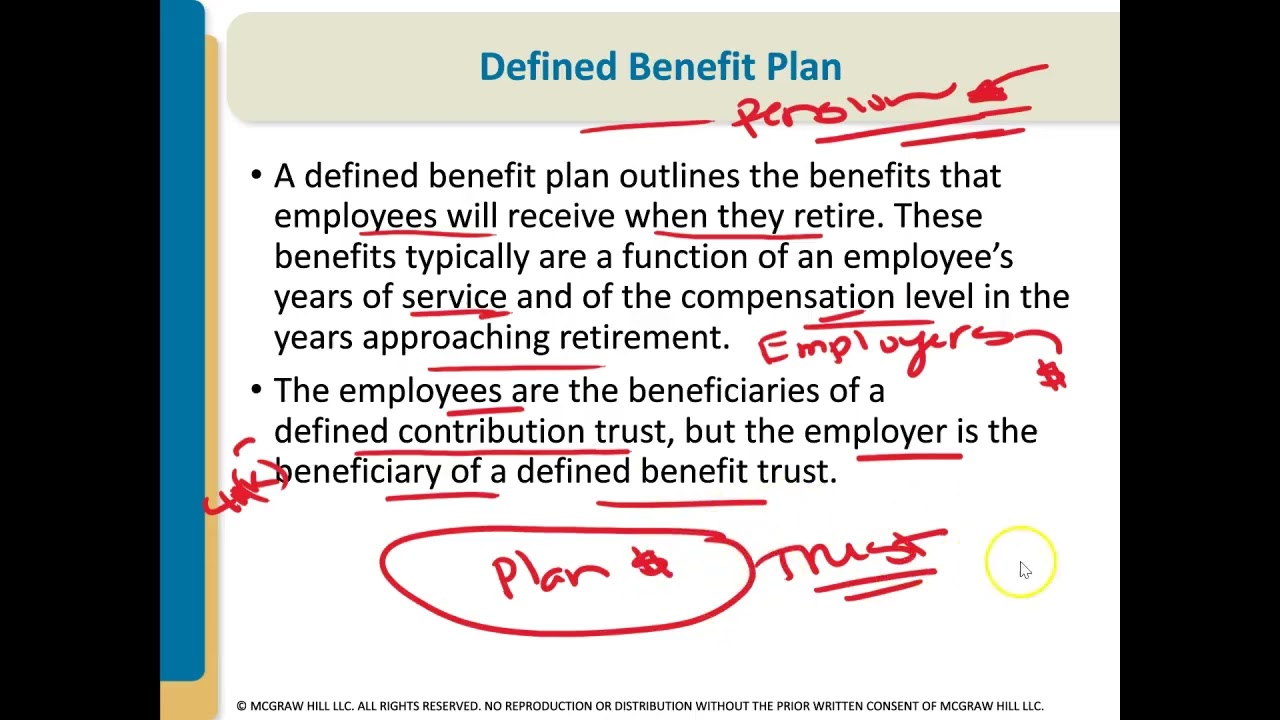 Chapter 17 - Introduction to Pension Plans