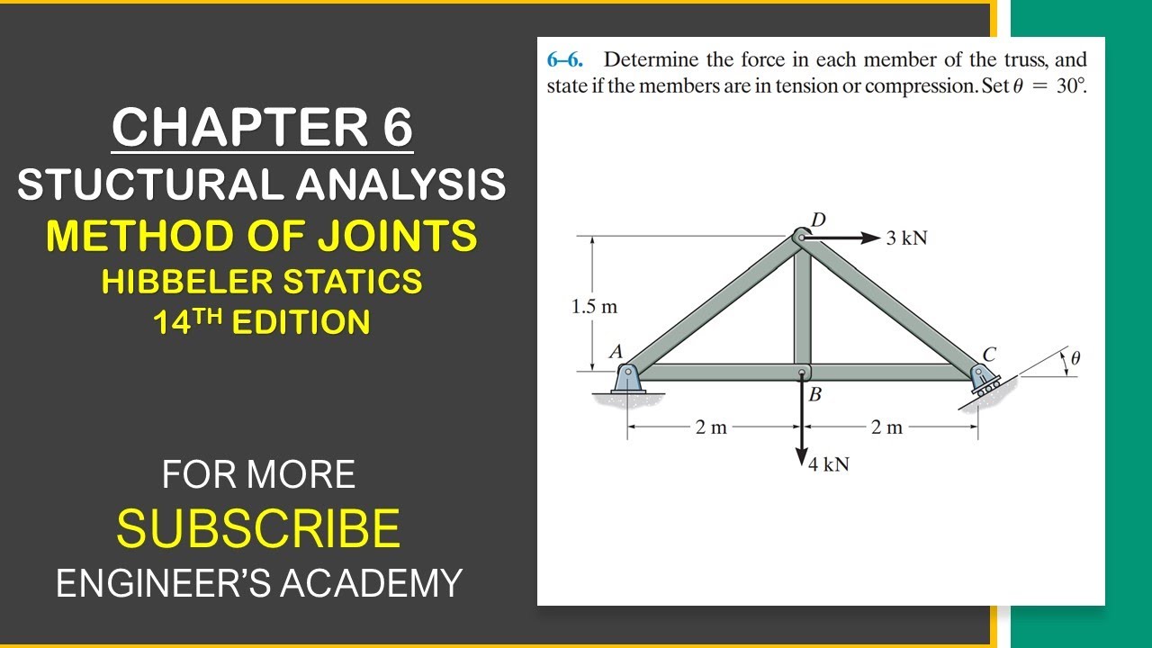 Determine the force in each member of the truss. | Hibbeler Statics Chapter 6 | Engineers Academy