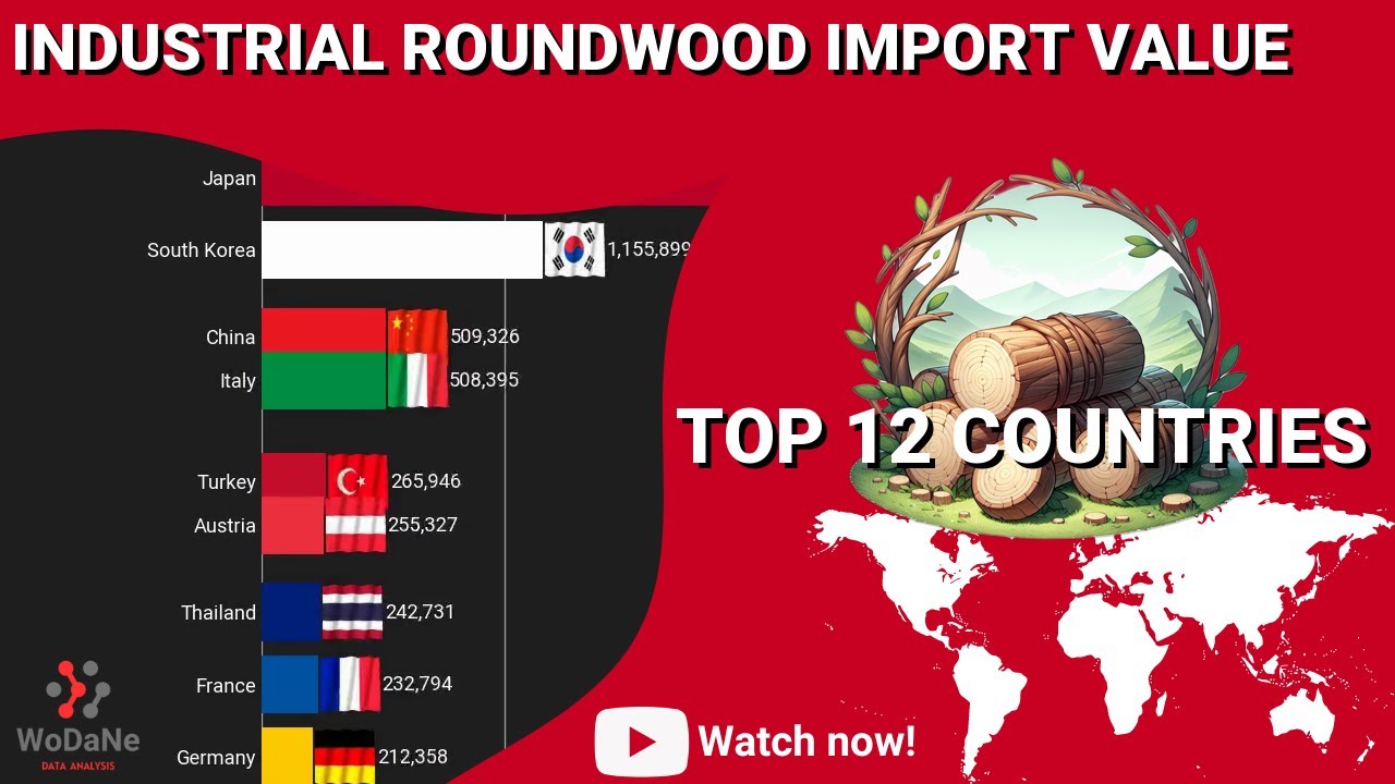 TOP 12 countries by Industrial Roundwood Import Value