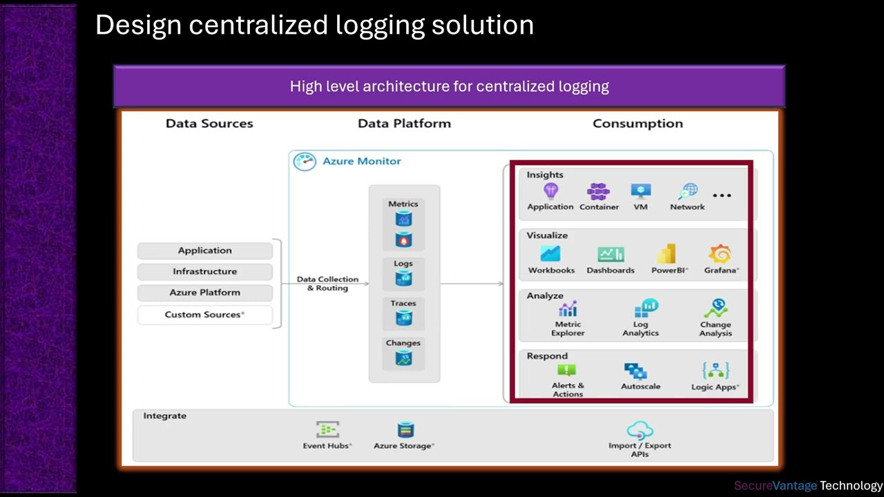 Design centralized logging solution