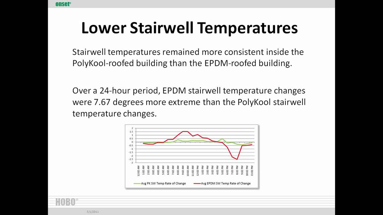 Cool Roof Monitoring Webinar