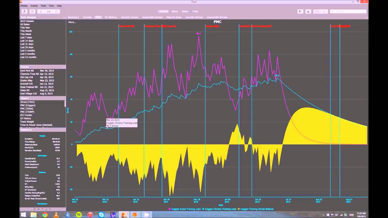 Golden Cheetah: Long-Term Analysis