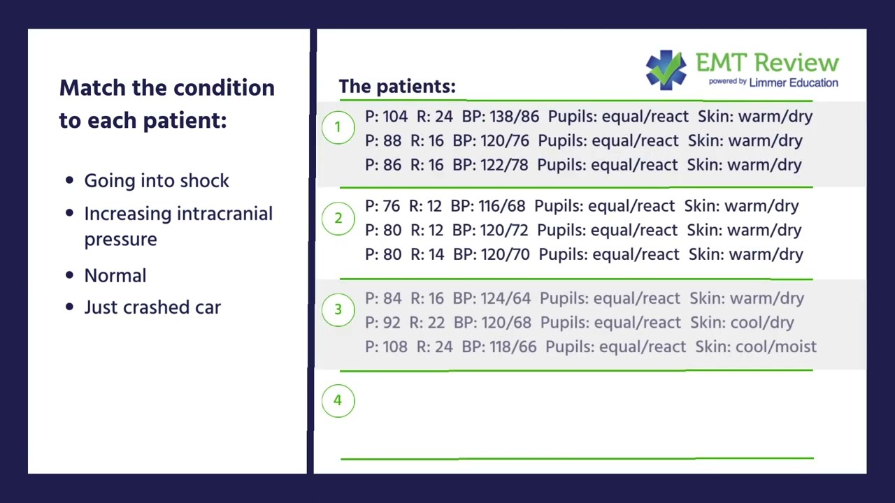 EMT Review: Match the Condition to the Patient