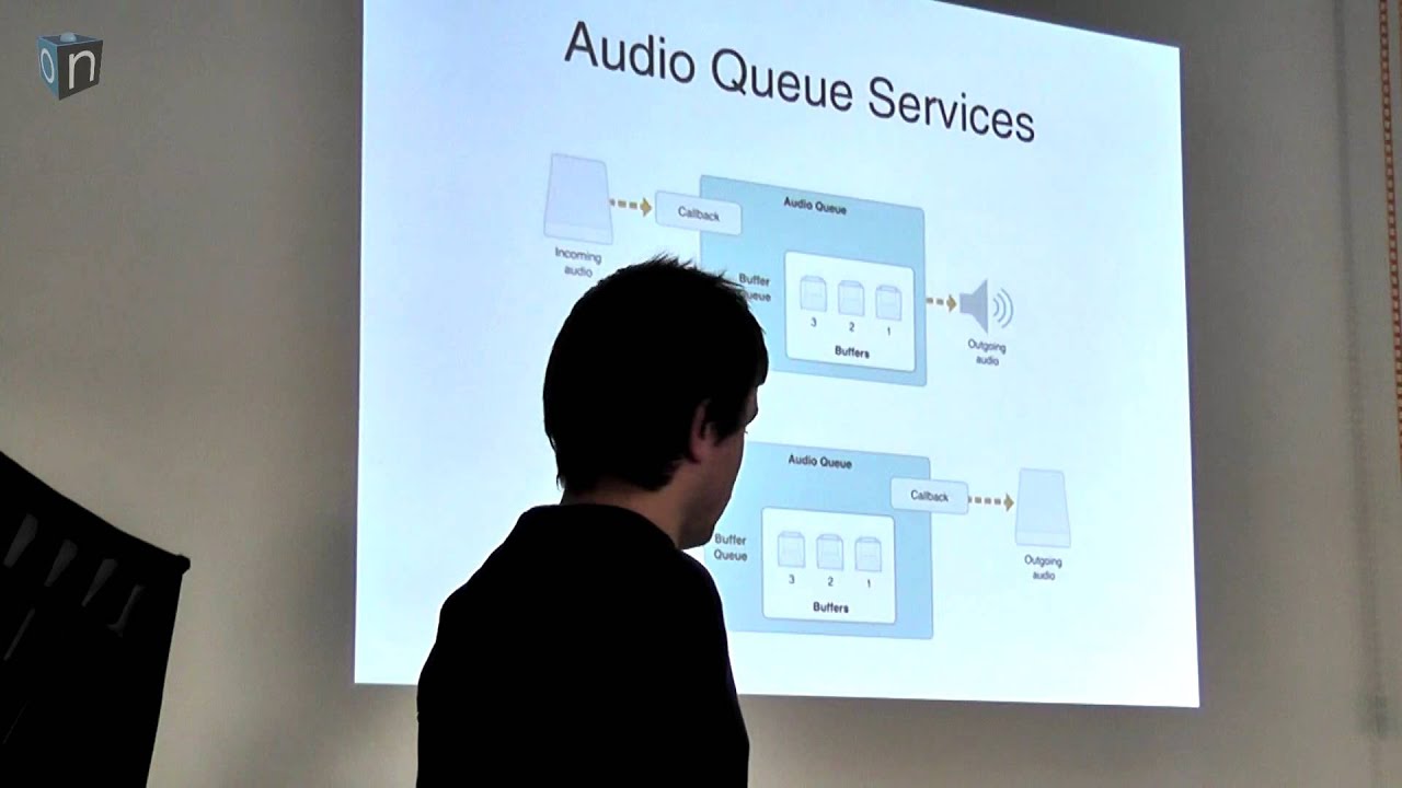 Разработка под iOS с использованием среств Core Audio by Дмитрий Бабий