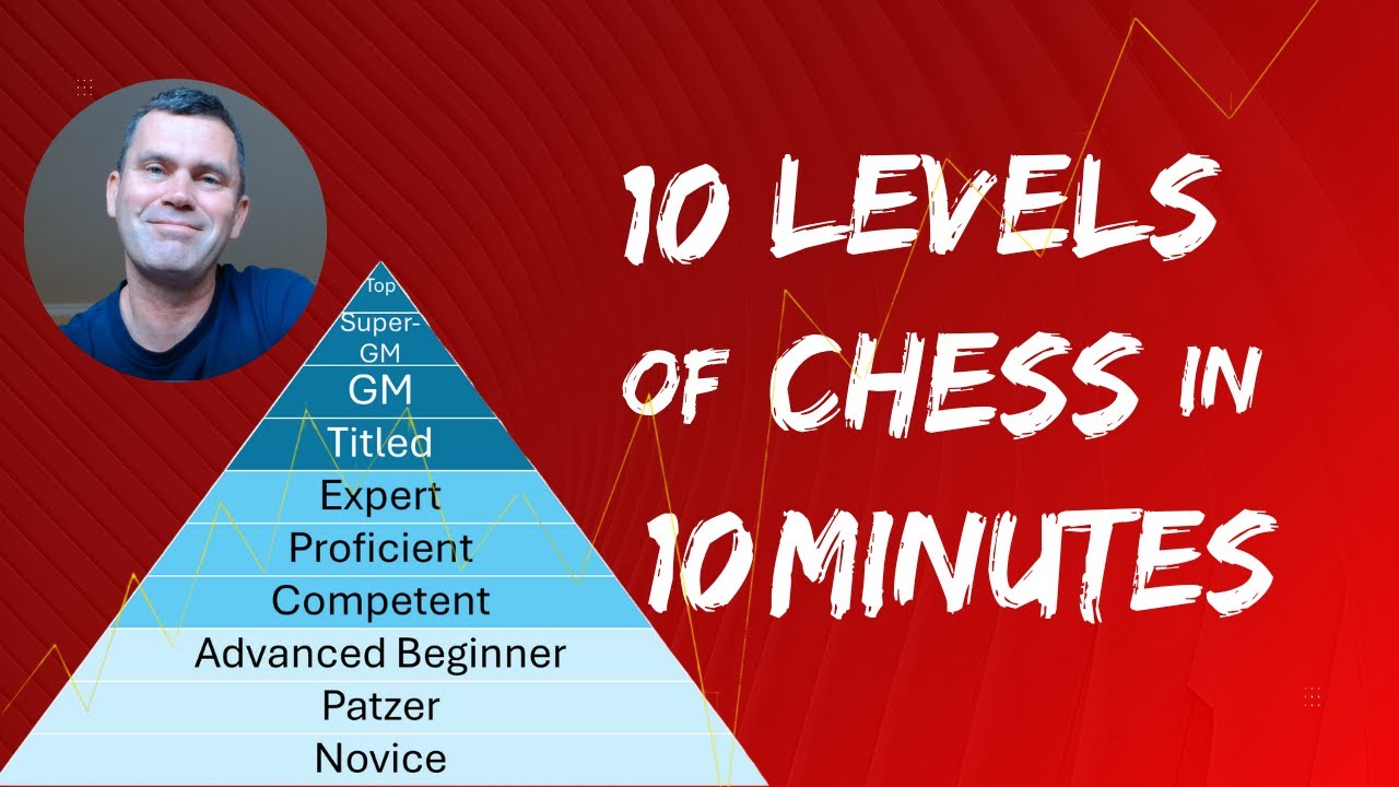 10 Chess Levels Explained in 10 Minutes (Complete Rating System Guide)