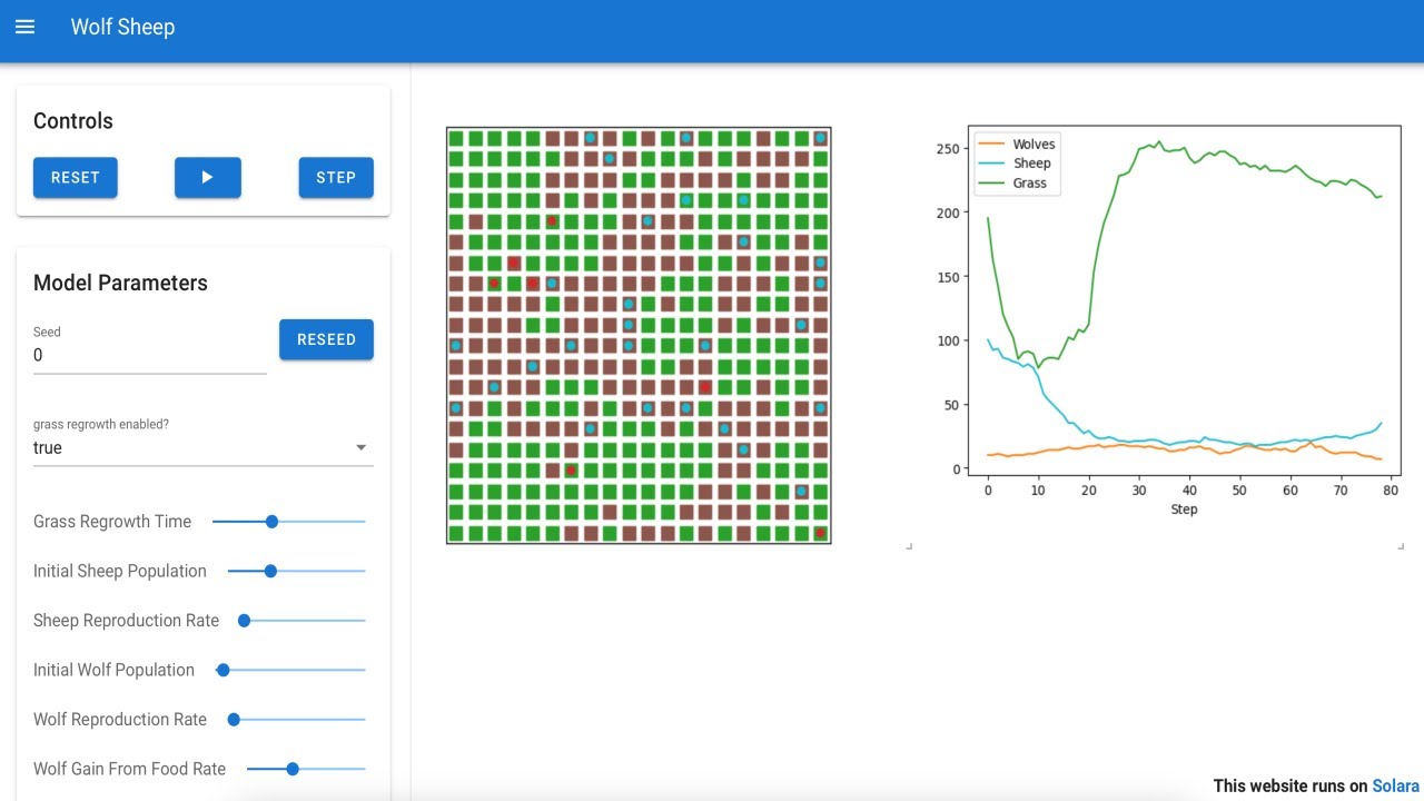 Mesa: Agent Based Modeling in Python