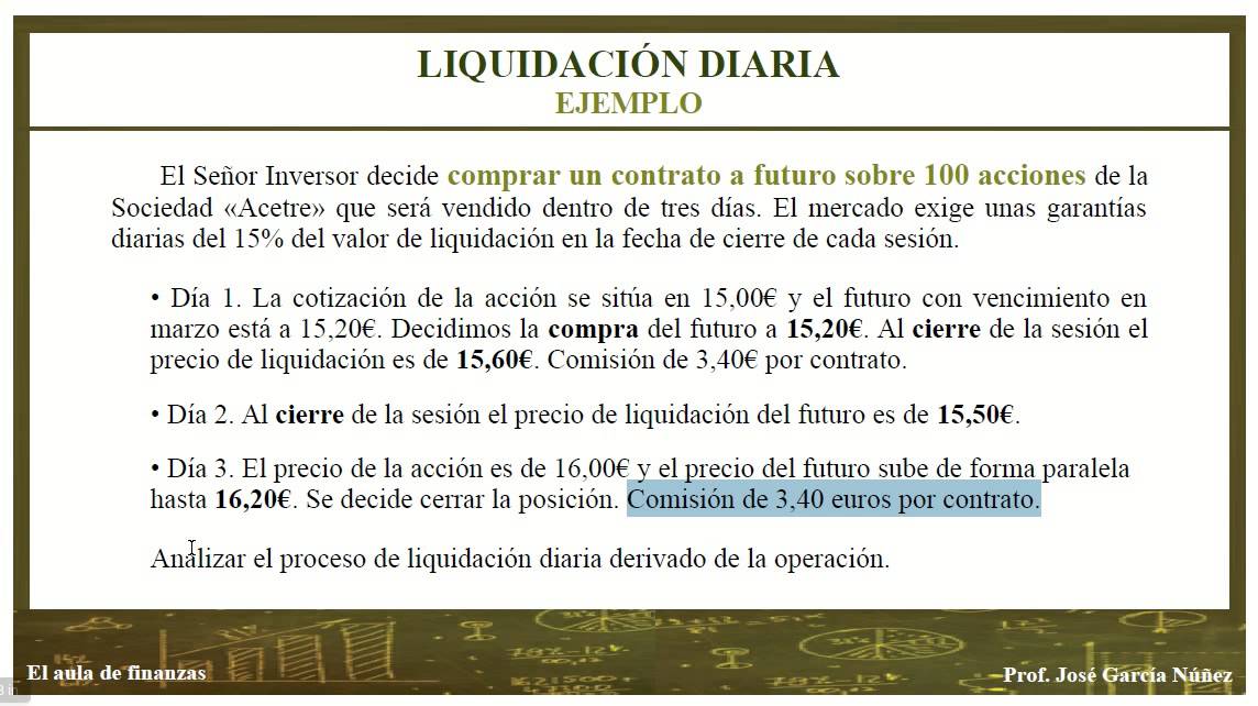 FUTUROS FINANCIEROS. Liquidación diaria de pérdidas y ganancias. Ejemplo práctico.