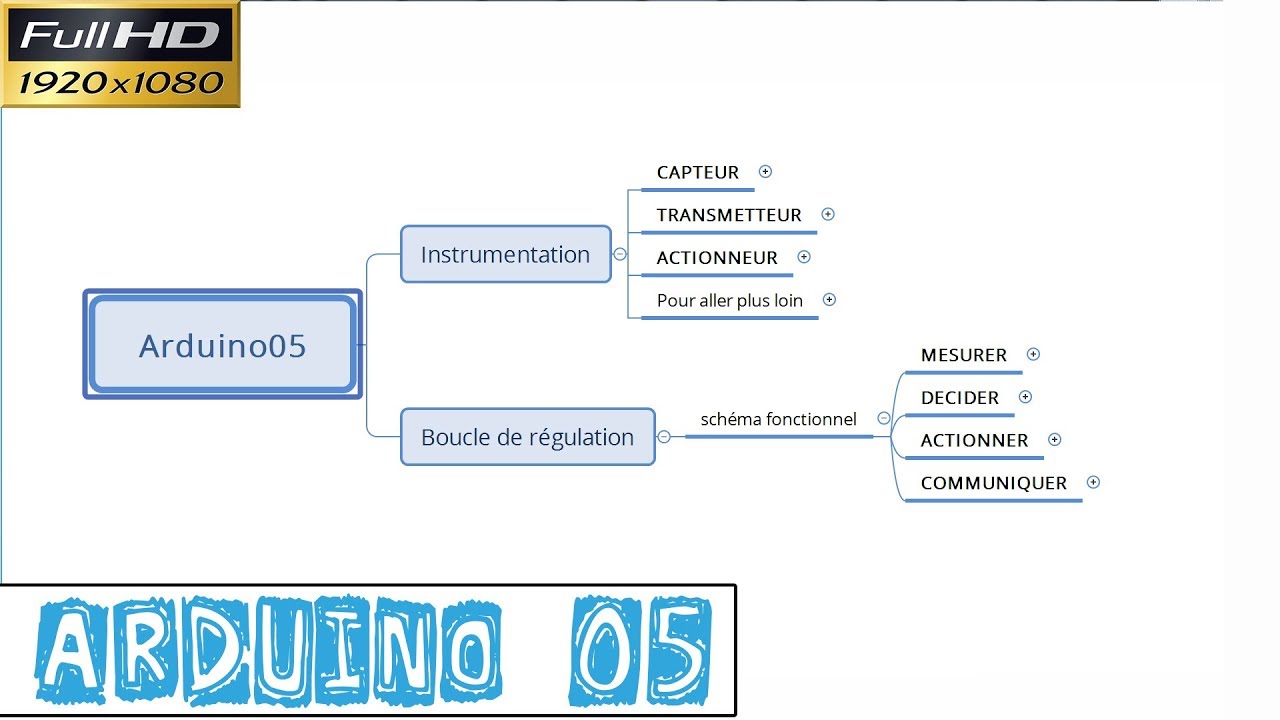 Arduino05-Vocabulaire important et quelques notions en Instrumentation et Régulation