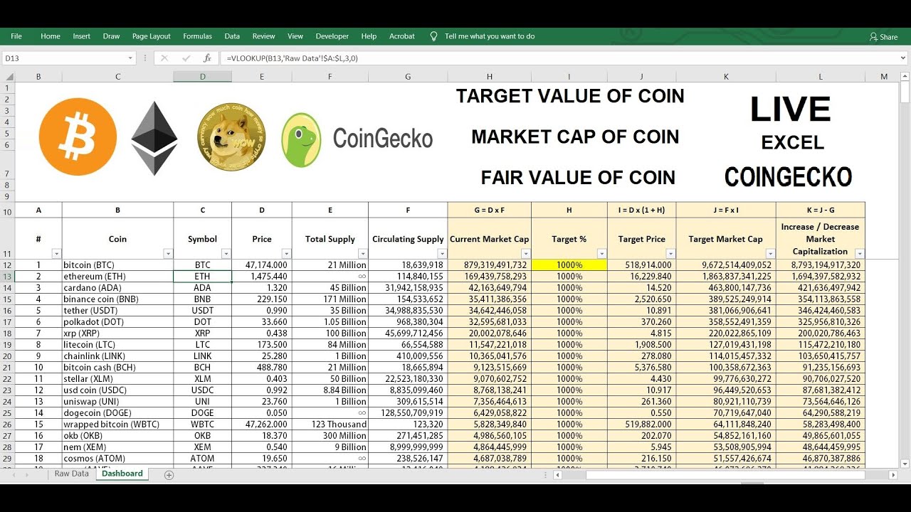 How to connect Excel with Coingecko | Find undervalued highly profitable cryptocurrency token