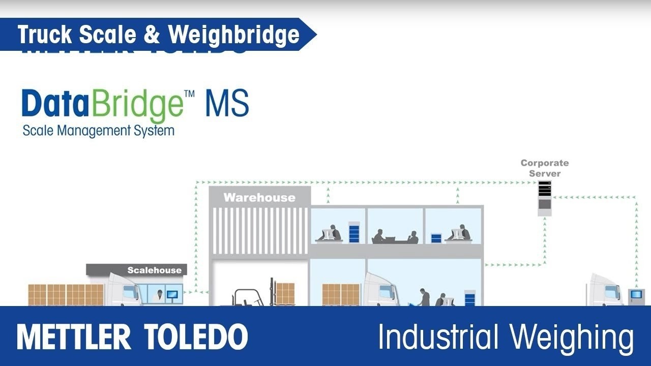 DataBridge MS&trade; Styringssystem for kj&oslash;ret&oslash;yvekt - METTLER TOLEDO Industrial - no