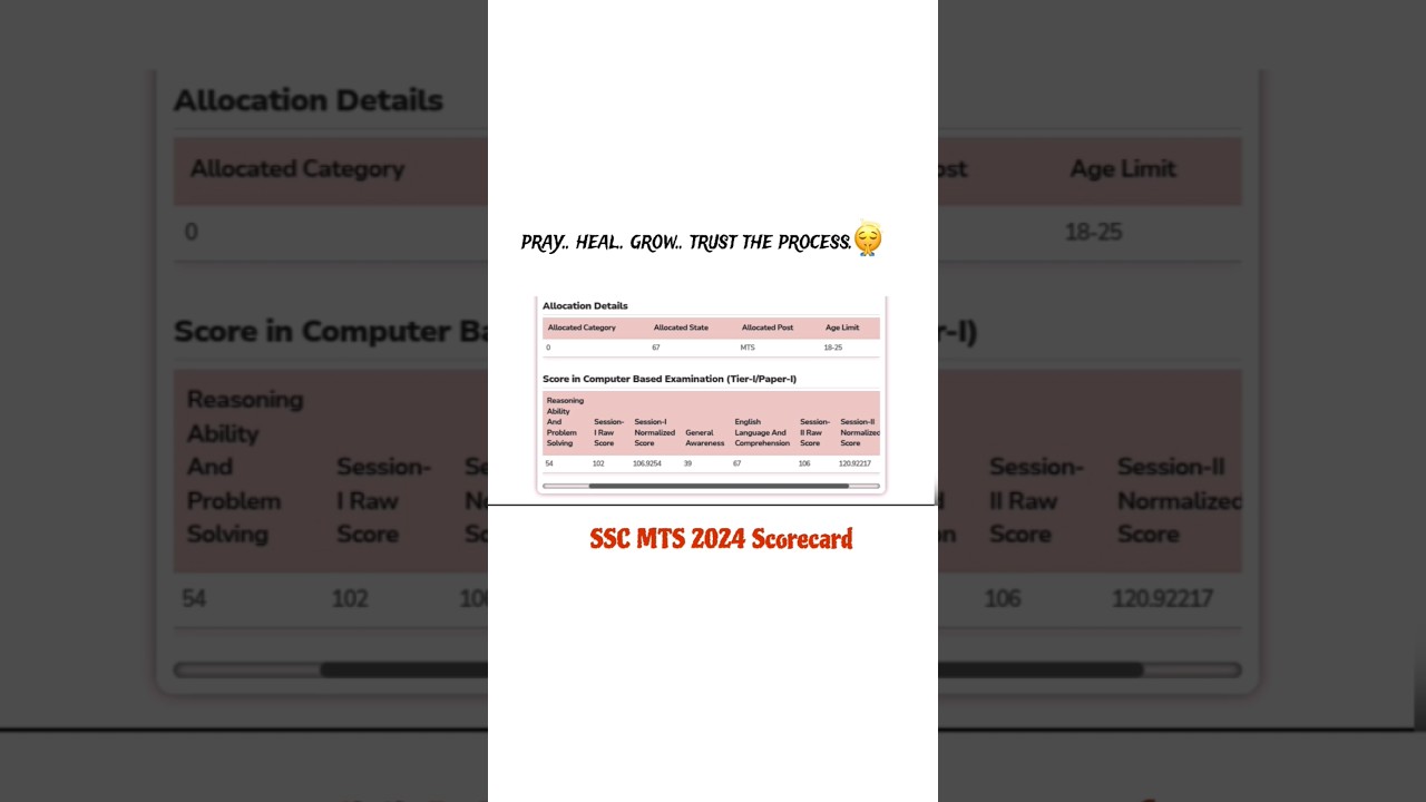 🥳Final Result SSC MTS 2024 #scorecard