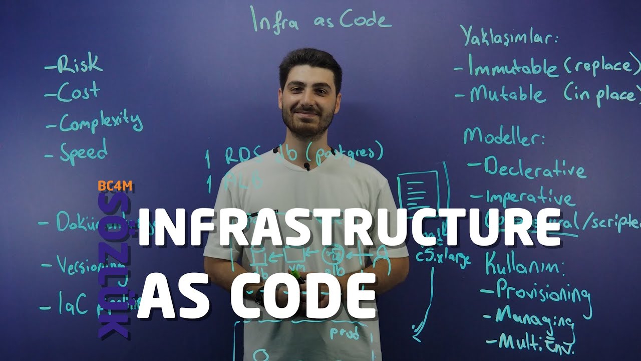 Infrastructure as Code | BC4M Sözlük