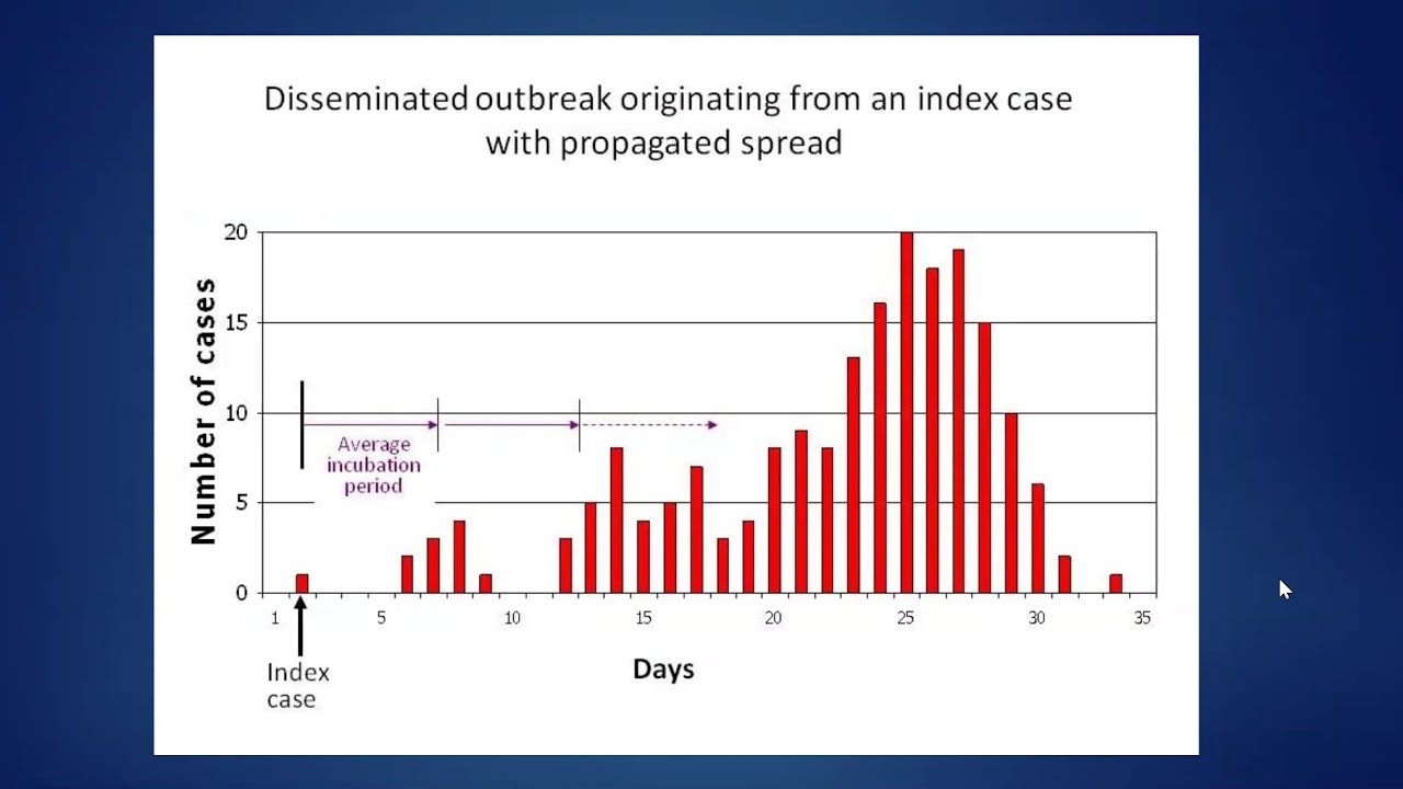 Infectious Disease Epidemiology Basics
