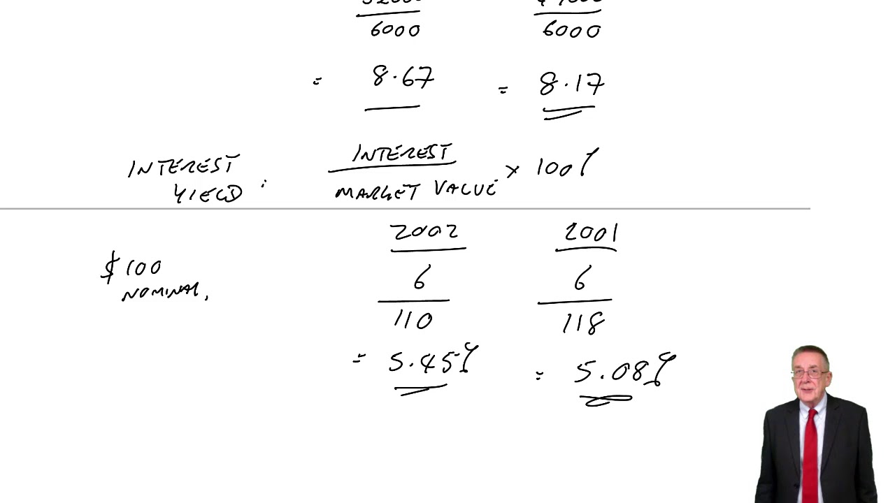Capital Structure and Financial Ratios – Other financial ratios - ACCA Financial Management (FM)