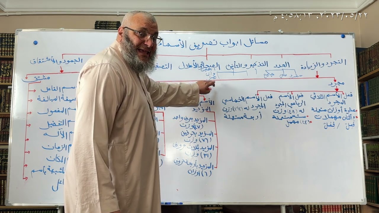 ايضاح معاني ابواب تصريف الأسماء وشرح مسائل بابي التجرد والزيادة والجمود والإشتقاق شيخ حسام الحمايدة