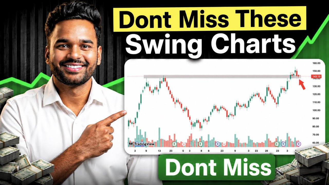 📊 Charts of the Week || Swing Trading