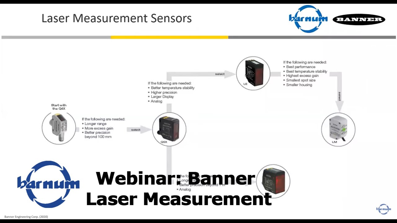Banner Laser Measurement Webinar | Recorded April 14, 2020