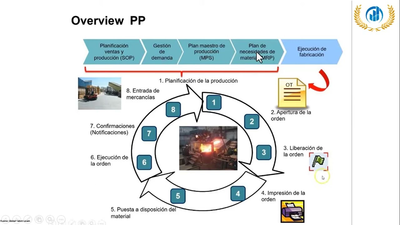 Curso SAP PP - Módulo de planificación y producción en SAP PP.