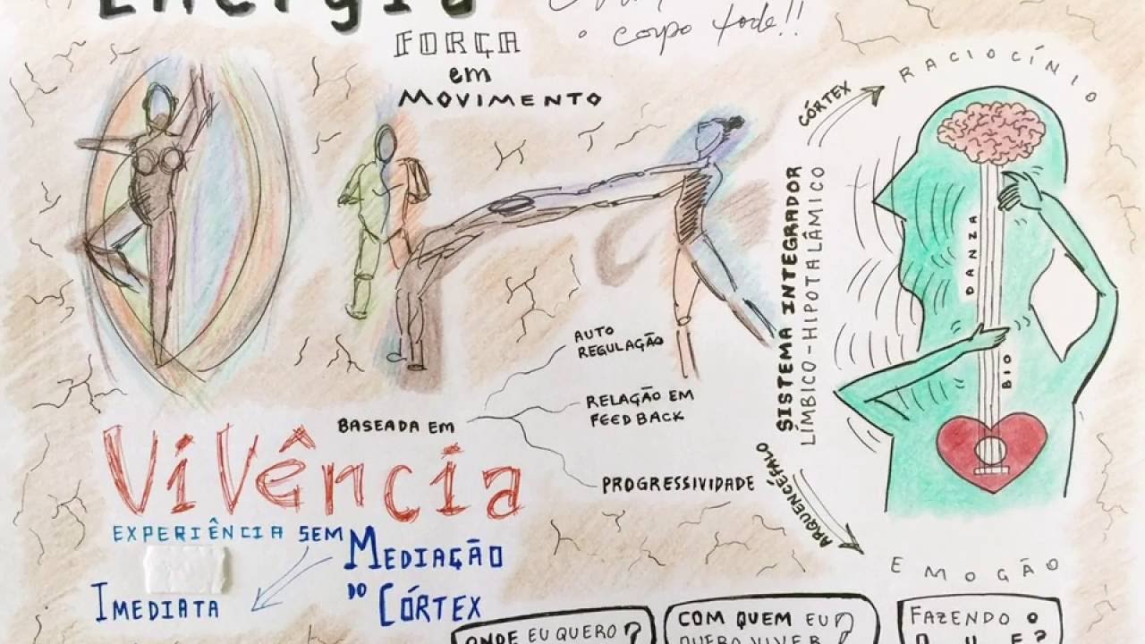 O que é Biodanza?