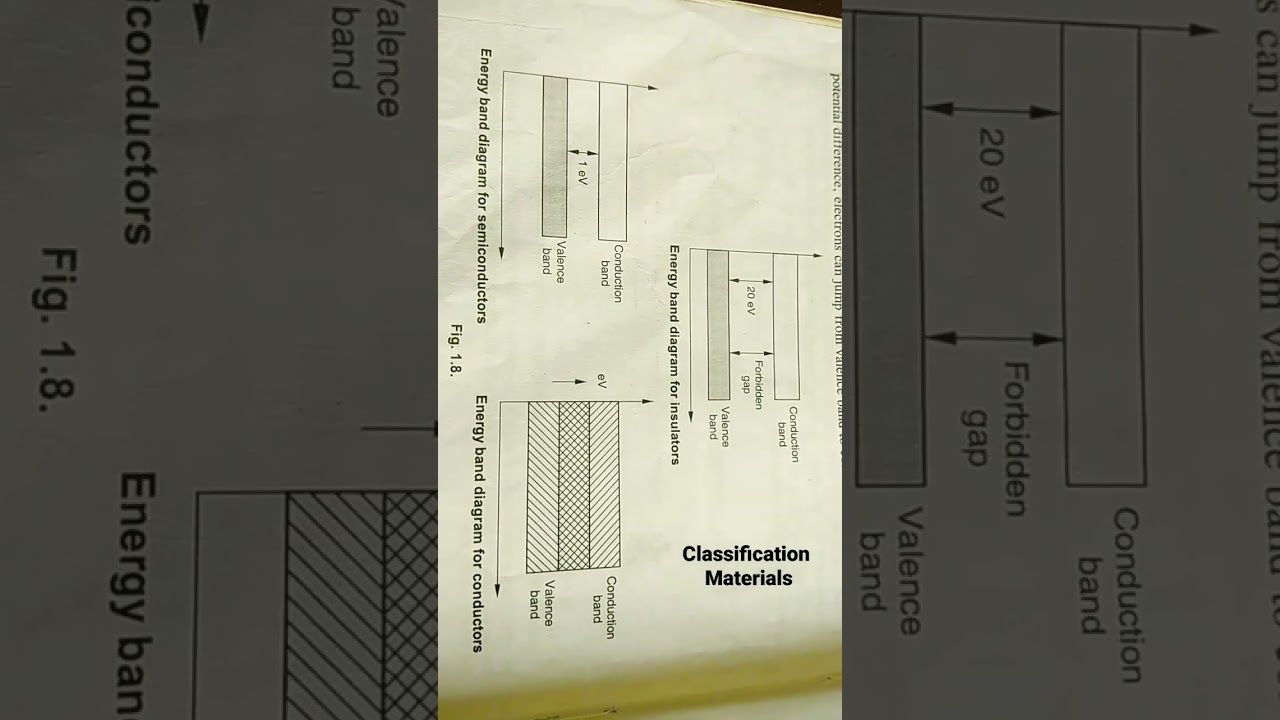 energy band theory