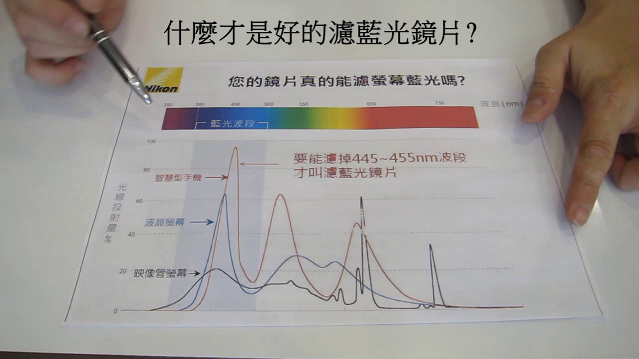【專業知識分享】54~什麼才是好的濾藍光鏡片