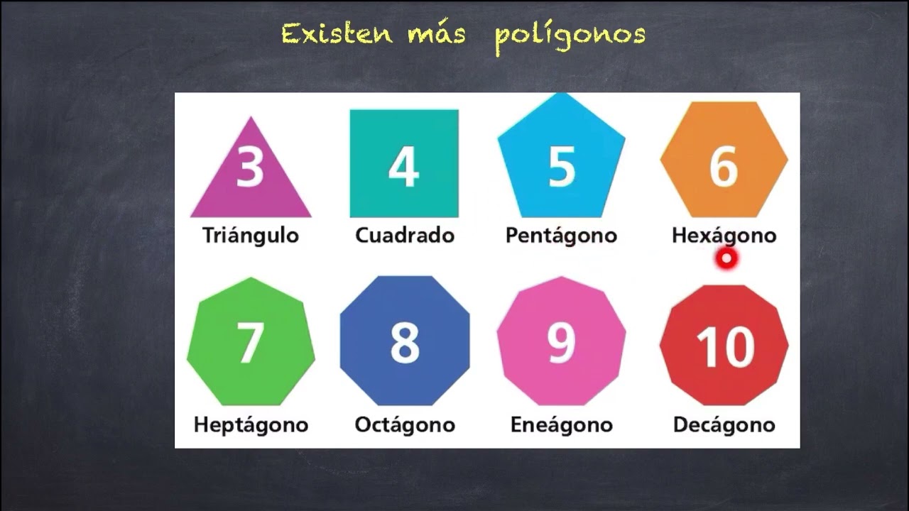 Repaso tema 4. Geometría