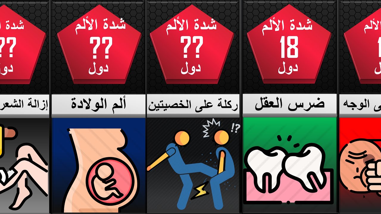 أشد و أعلى درجات الألم التي قد تصيب الإنسان (أقوى من ألم الولادة ؟؟)