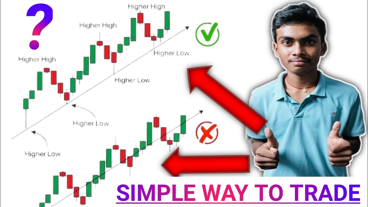 All About Trandline ।। Trandline Important For Stock Market ।। Trand Band Identify । Up Trand - Down
