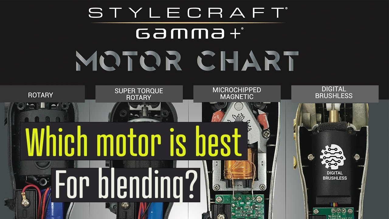 BEST CLIPPER MOTOR