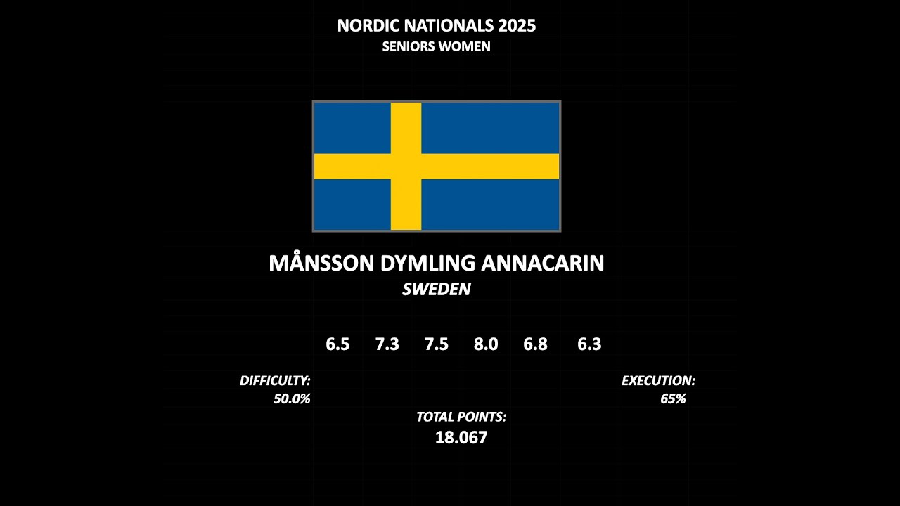 AnnaCarin Månsson Dymling  - 2025 Senior Women's Division - Sweden