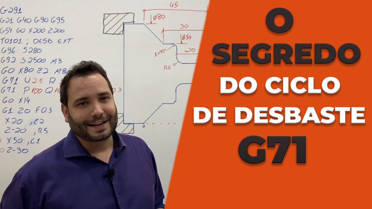 CICLO DE DESBASTE | O QUE NINGUÉM TE CONTA