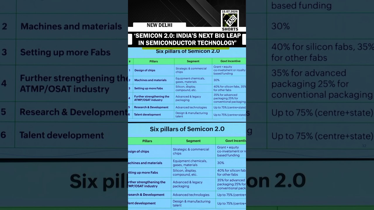 Cabinet Approves Semicon 2.0 to Boost India&rsquo;s Chip Manufacturing Ecosystem