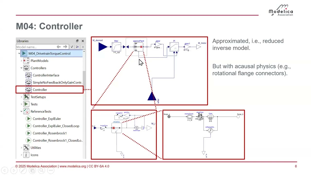 eFMI® Tutorial 2025 - Part 2: Running use-case introduction