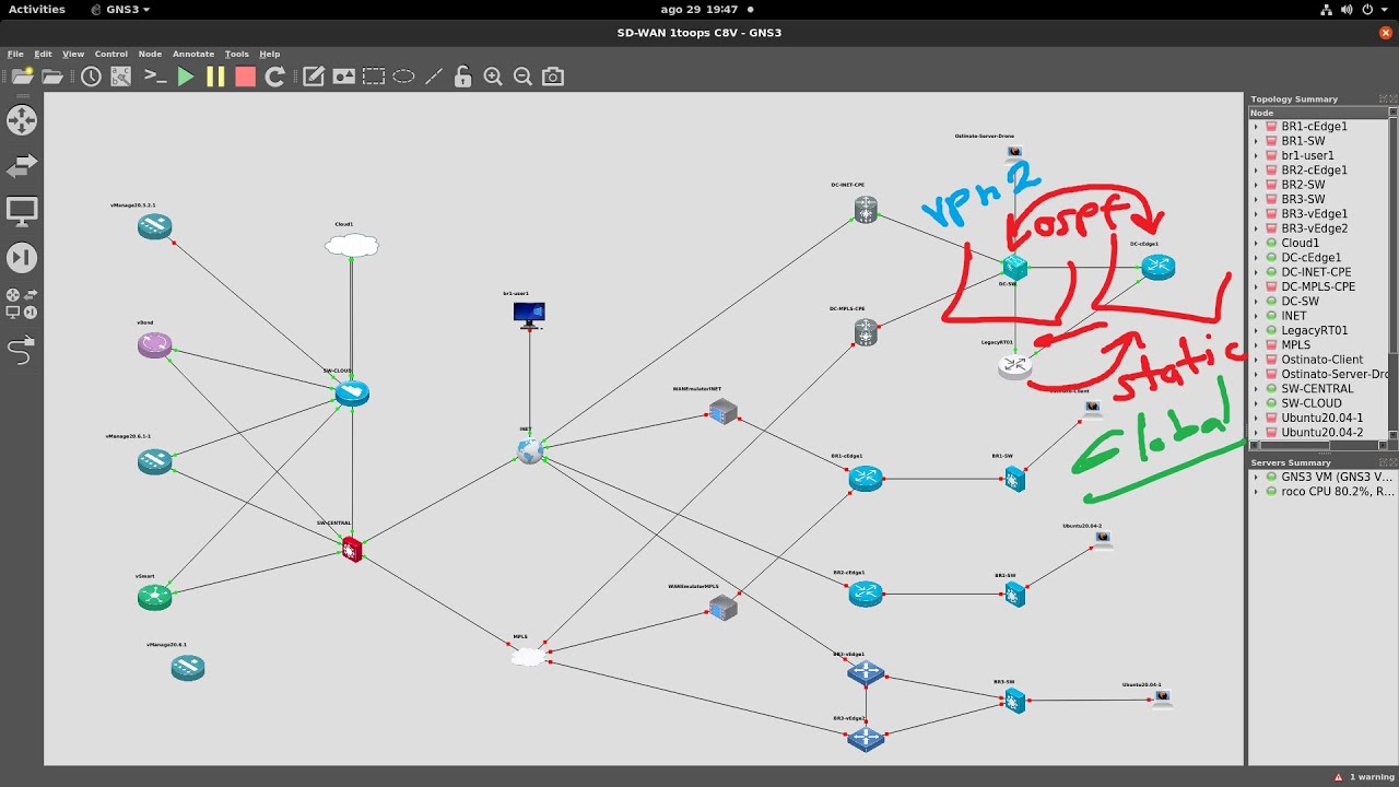 Cisco SD-WAN - Route Leaking (Spanish)