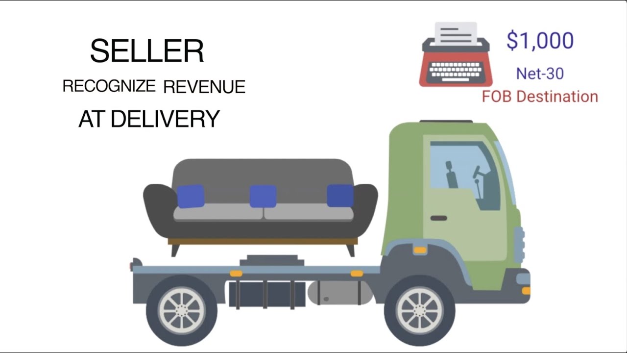 CPA Explains Revenue Recognition Under GAAP Rule | With Examples