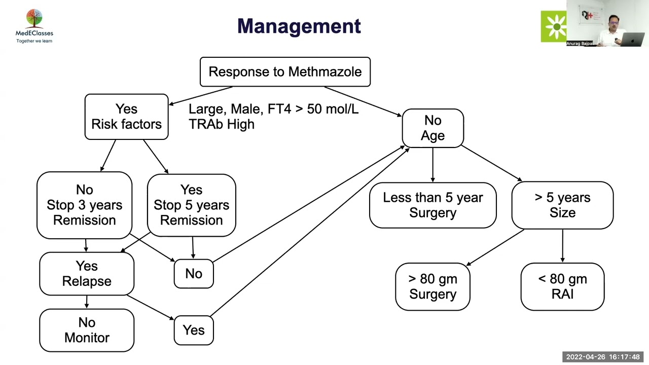 MedEClasses Management Approach Pediatric Thyrotoxicosis