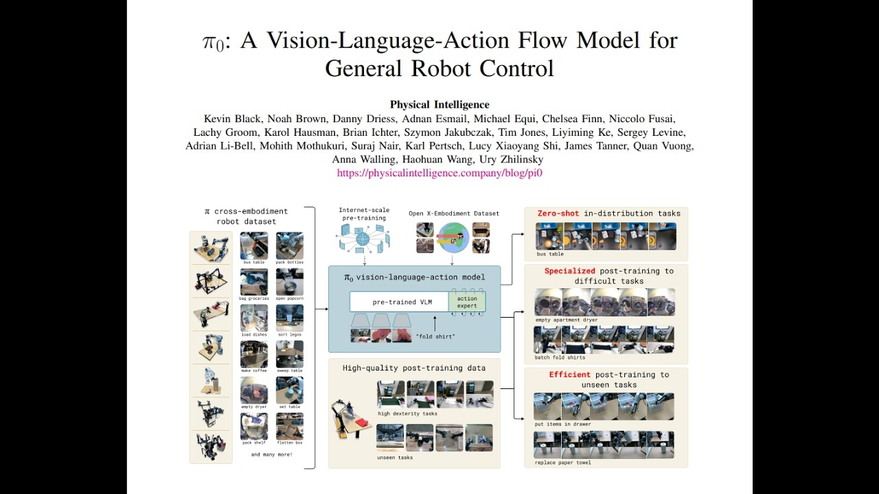Pi.0 Deep Dive: Flow Matching in Vision-Language-Action Models