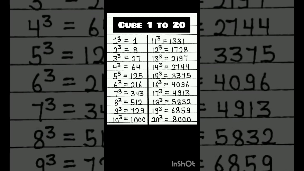 cube 1 to 20 || 1 to 20 Cube || #cube​ #mathematics​  #1to20cube​ #maths #shorts #education