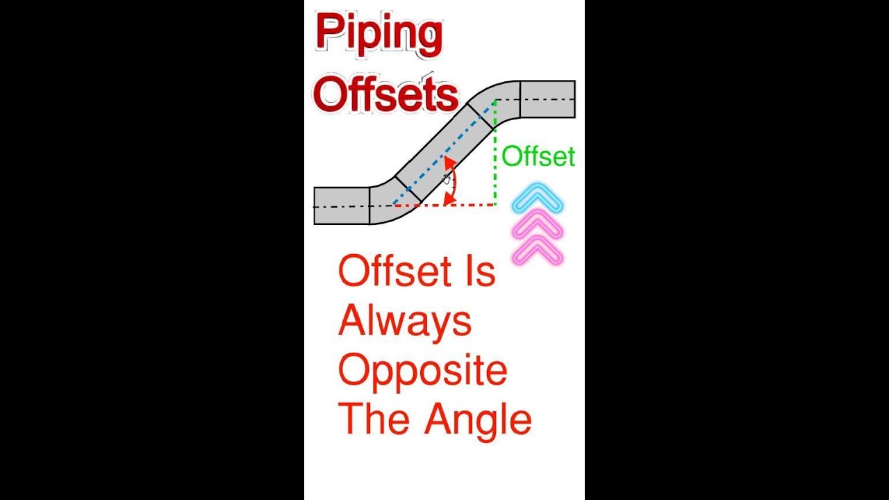 Piping Offsets Knowing The Offset And Run Only