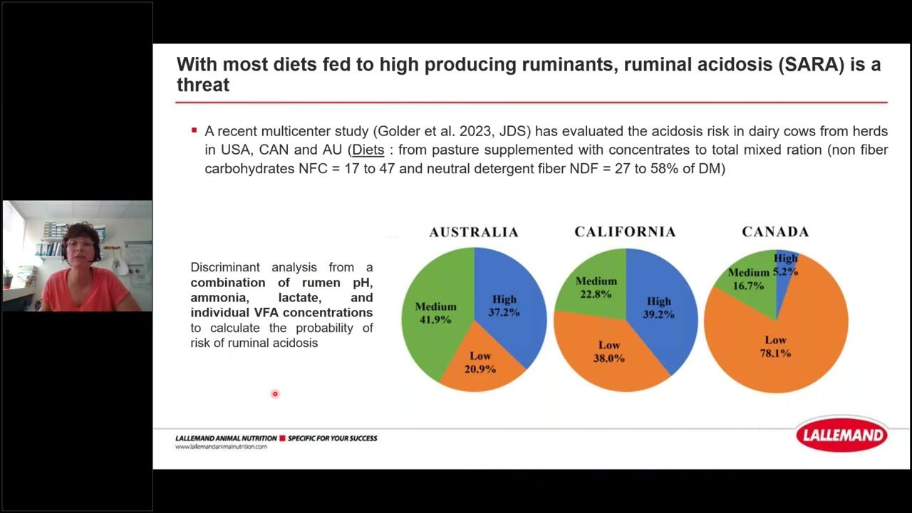 Fiber Digestion and Rumen environment: from the microbes to diet formulation - EPISODE 2